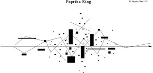 amc_9_lsn2_TR7_paprikakingSM