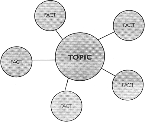 marzano2001a_fig6.2